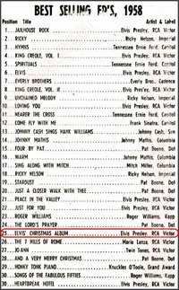 Elvis Presley Billboard Charts